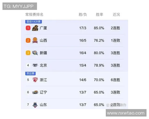 CBA江苏与浙江精彩对决直播时间及观看方式全攻略